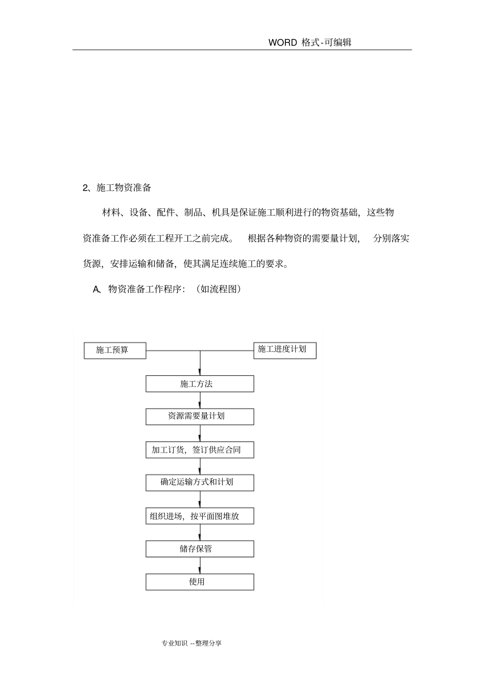 空调水系统管道安装工程施工组织方案_第2页