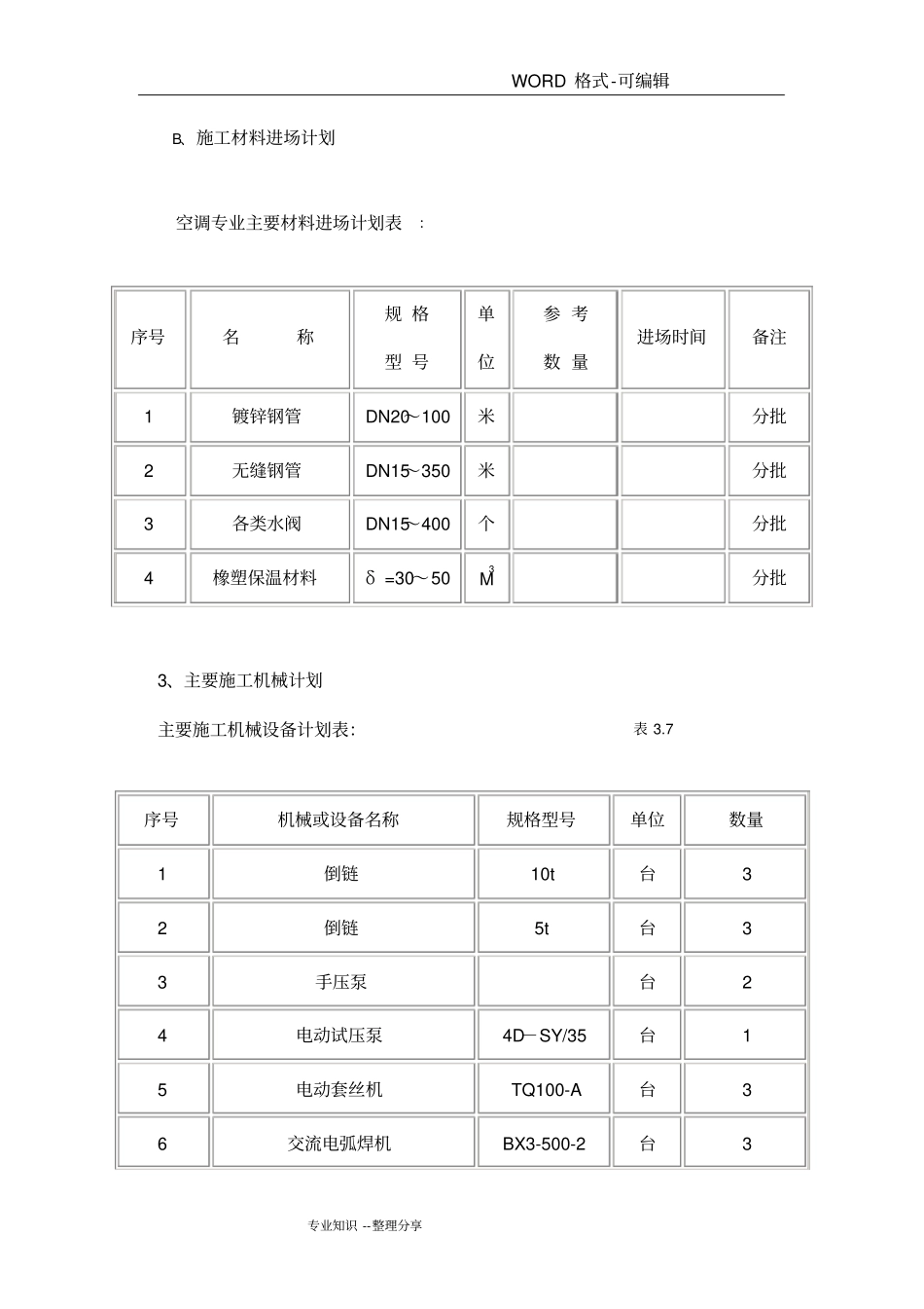 空调水系统管道安装工程施工组织方案_第3页