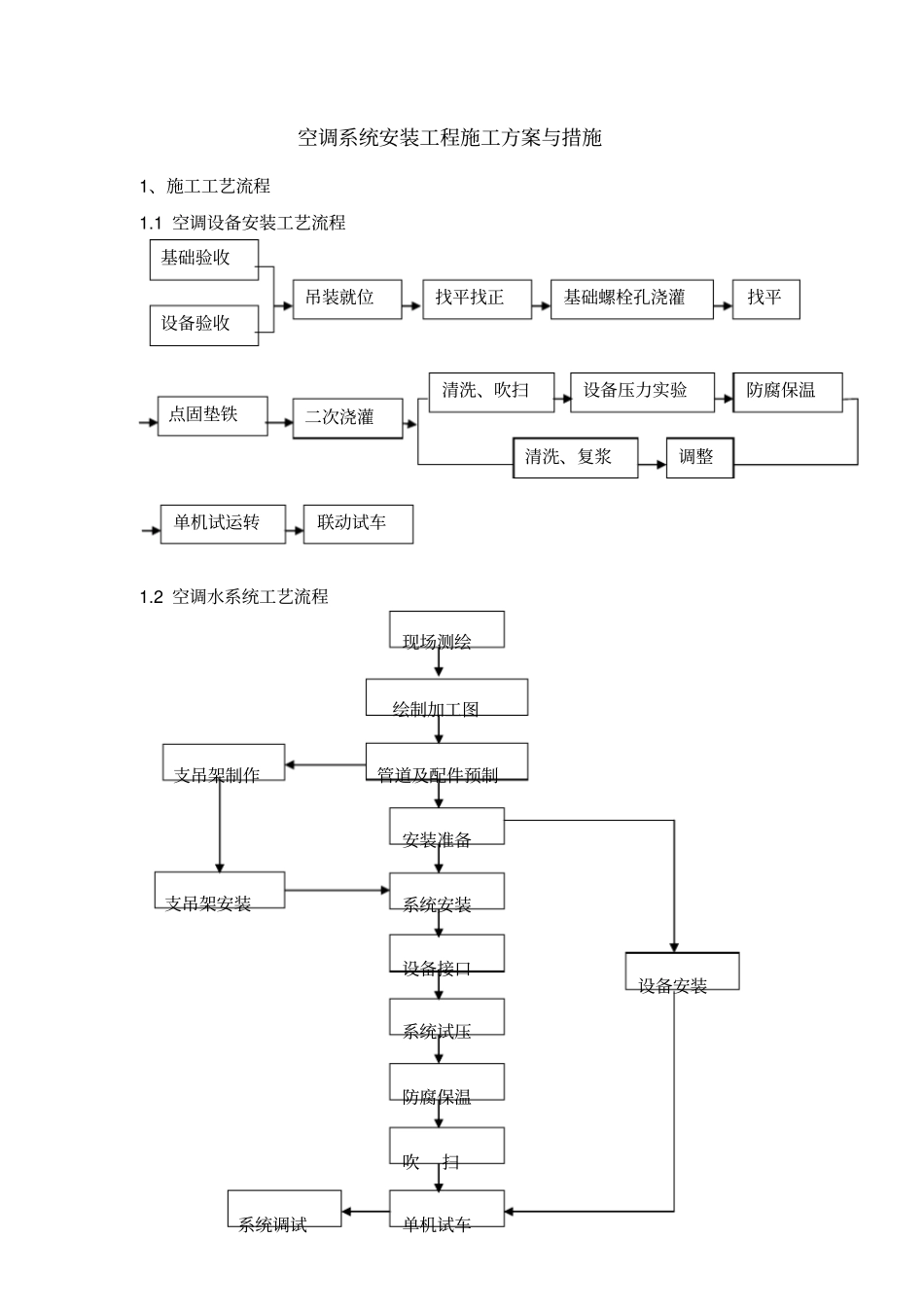 空调系统安装工程施工专业技术方案与措施_第1页