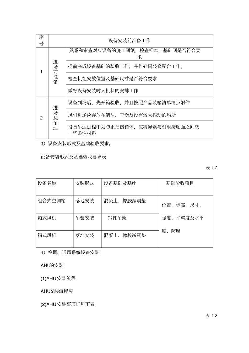 空调系统施工方案_第2页