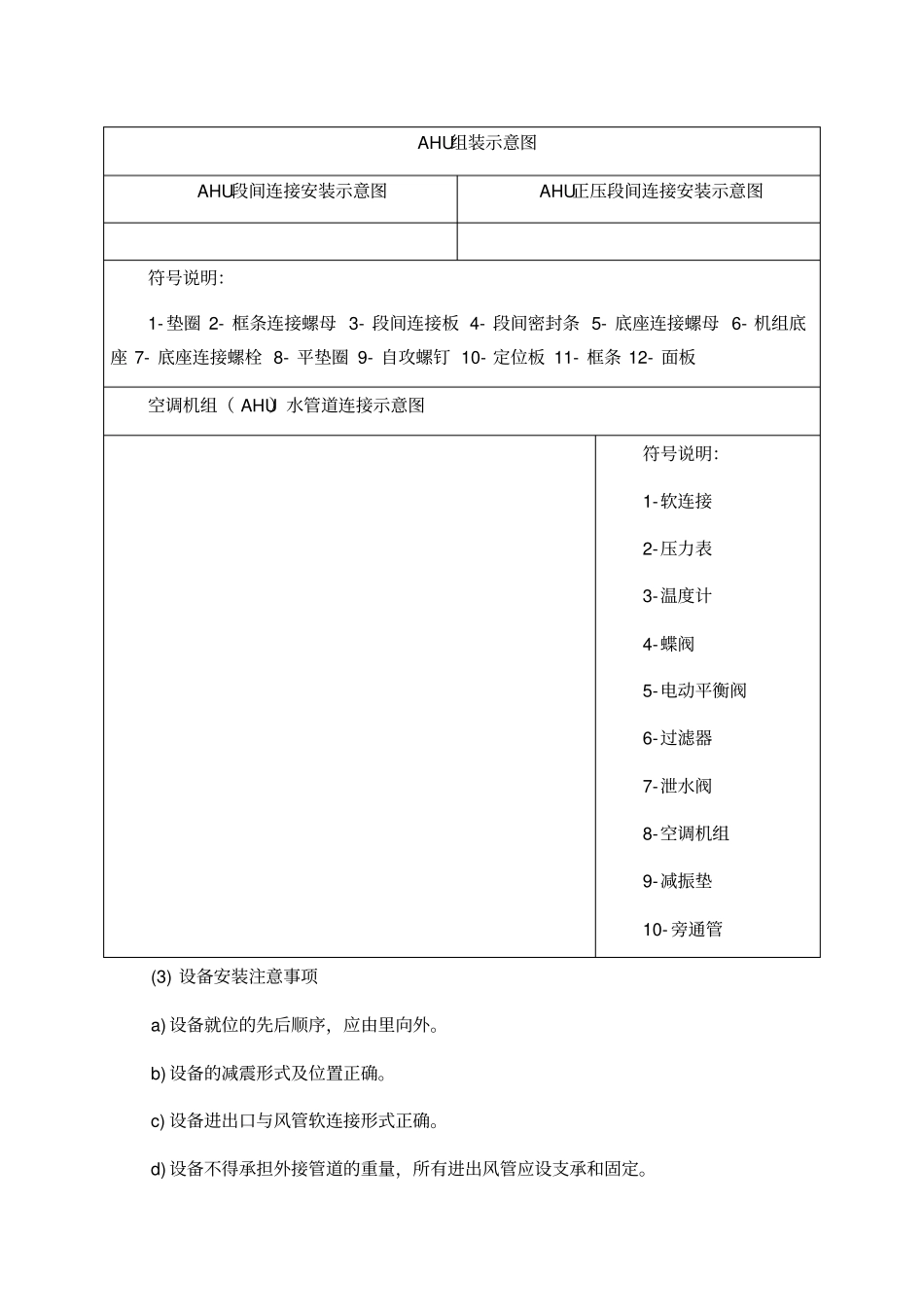 空调系统施工方案_第3页