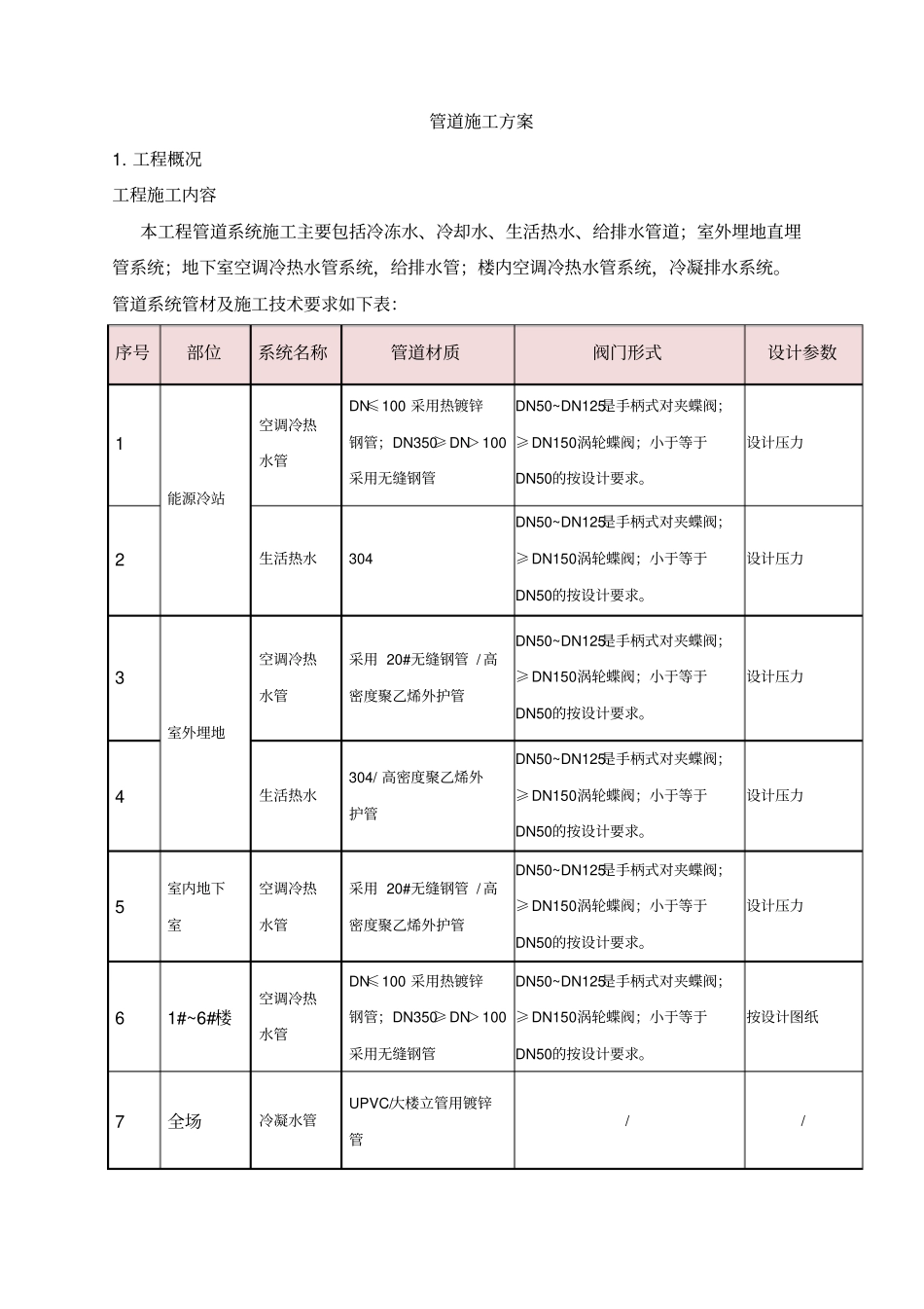 空调系统管道施工方案_第3页