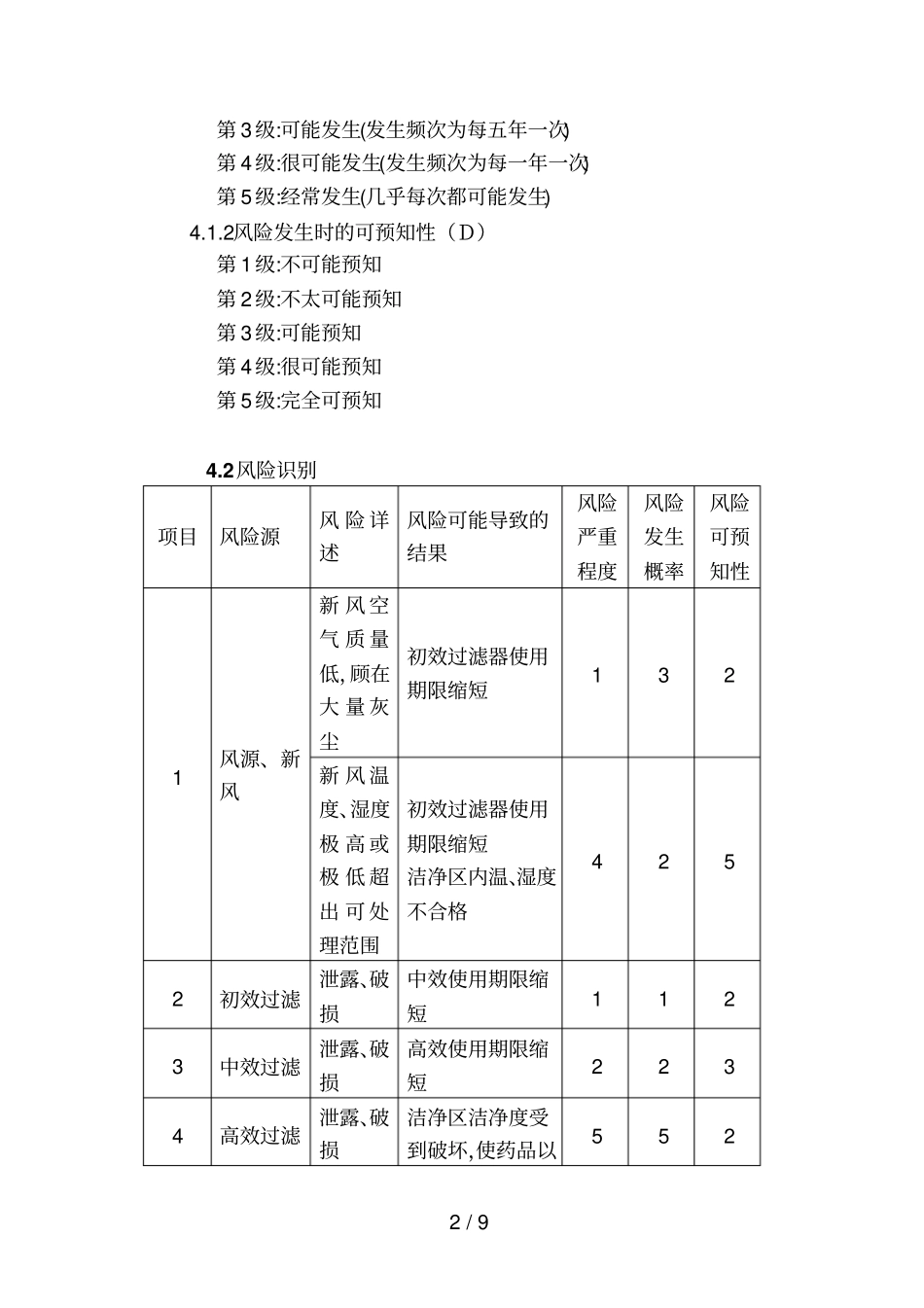 空调系统风险评价FMEA五分制法_第2页