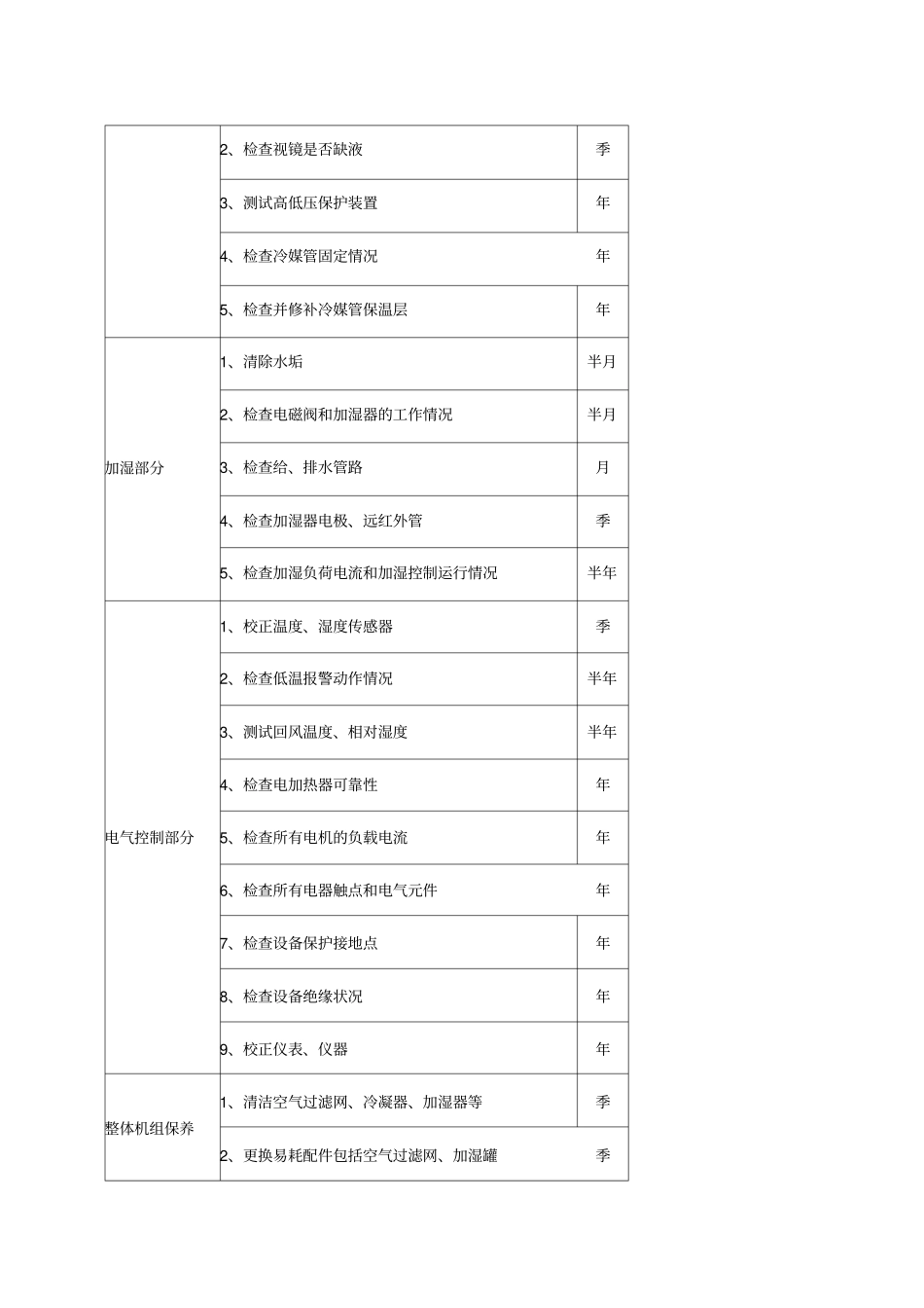 空调维保协议_第3页