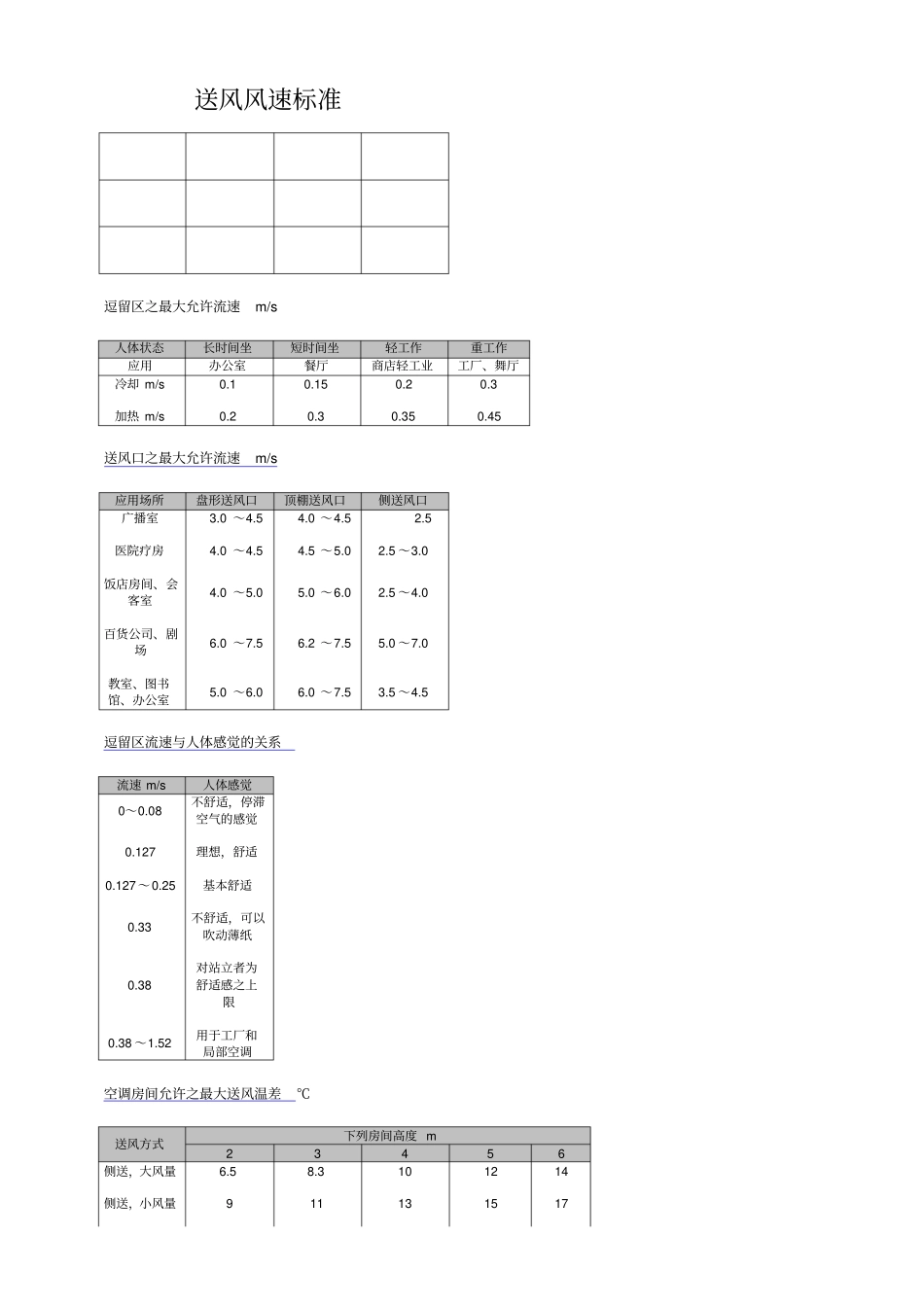 空调设计送风风速_第1页