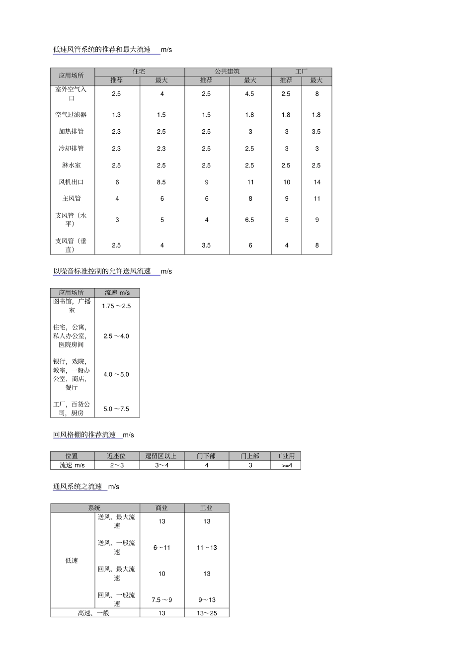 空调设计送风风速_第3页