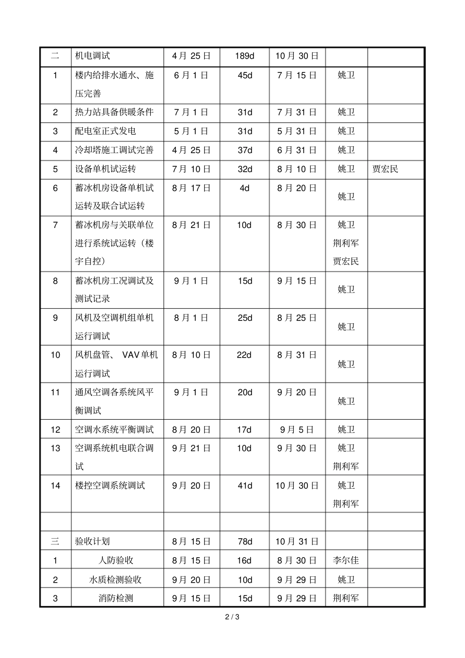 空调调试及竣工验收计划_第2页