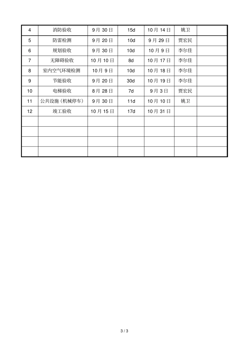 空调调试及竣工验收计划_第3页