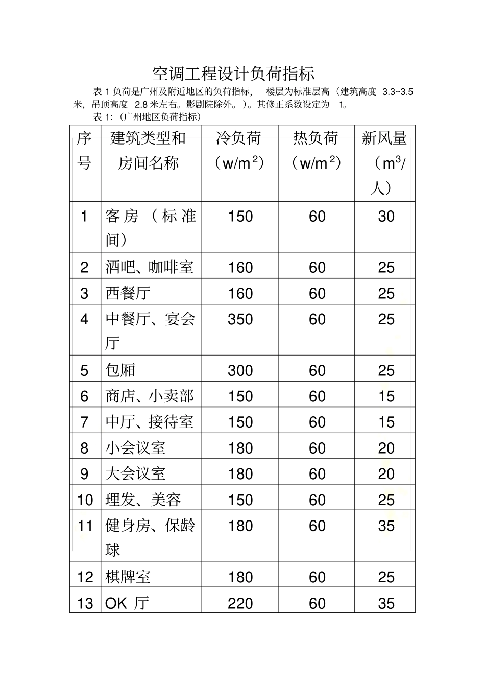 空调负荷指标_第2页