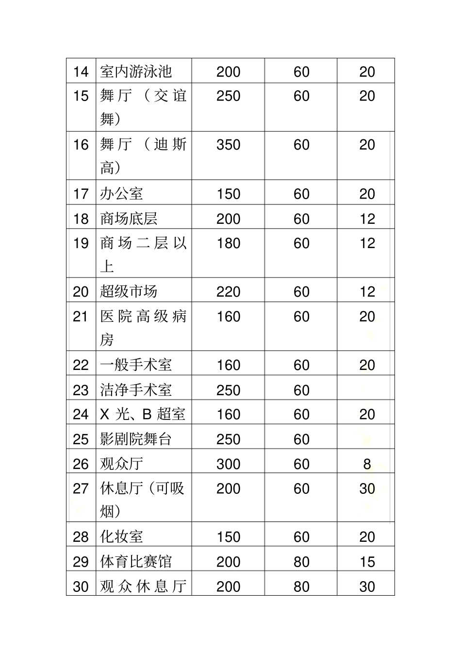 空调负荷指标_第3页