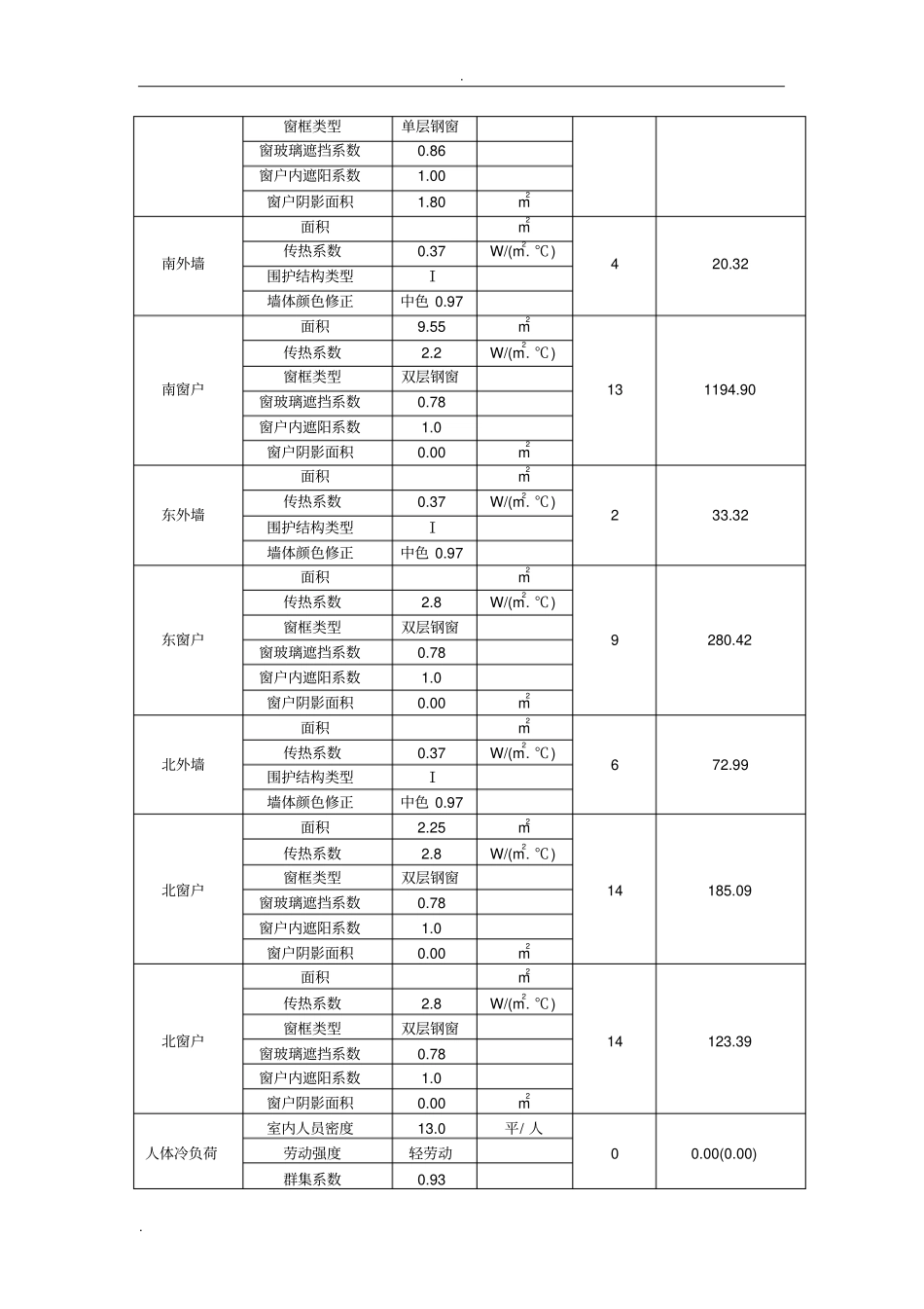 空调负荷计算书_第2页