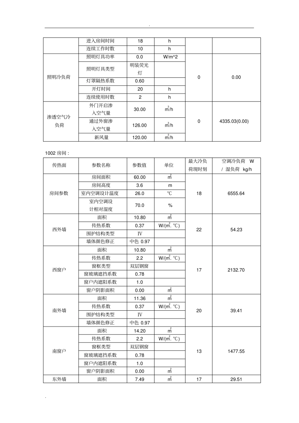 空调负荷计算书_第3页