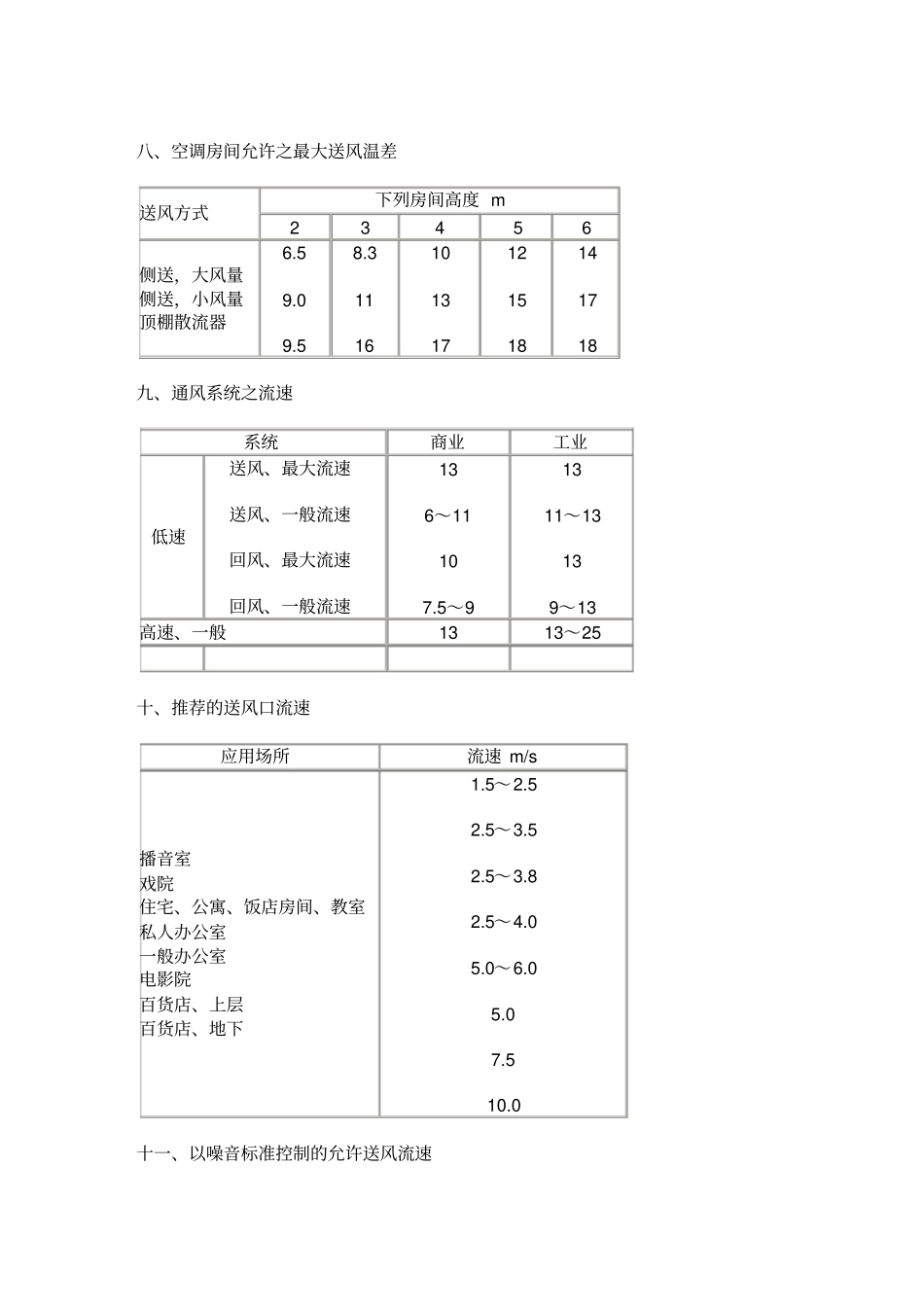 空调送风风速规范_第3页