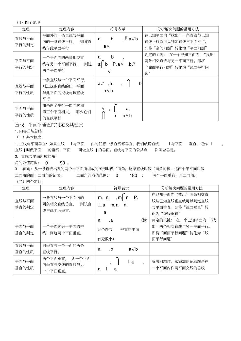 空间中点直线平面之间的位置关系知识点总结_第2页