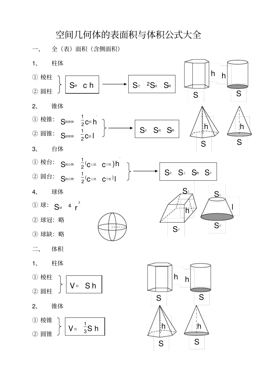 空间几何体的表面积和体积公式大全_第1页