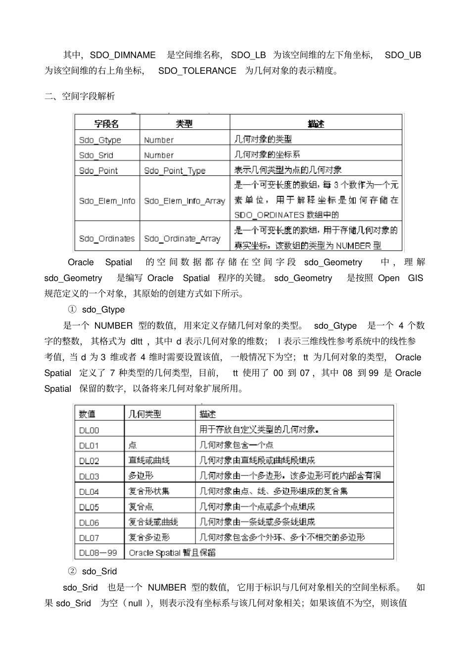 空间数据库试验指导书_第3页