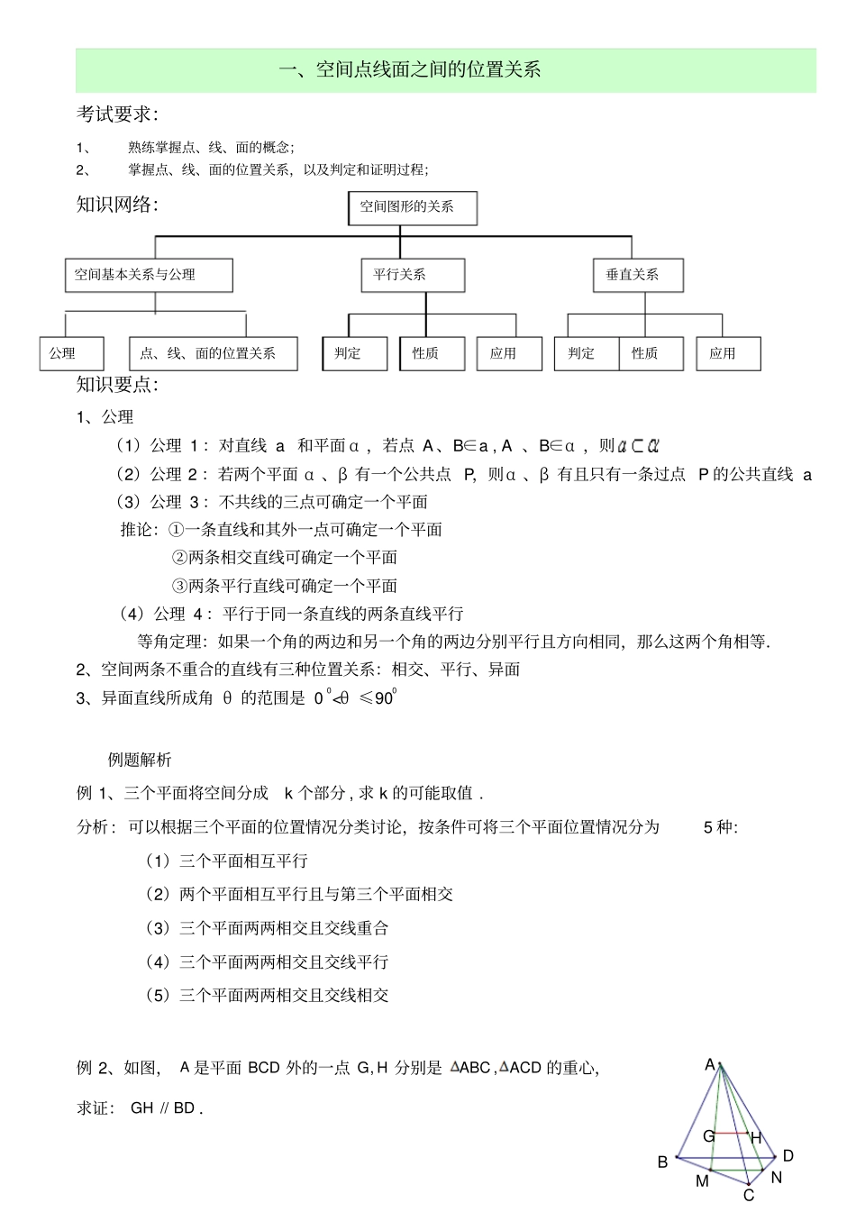 空间点线面之间的位置关系一_第1页