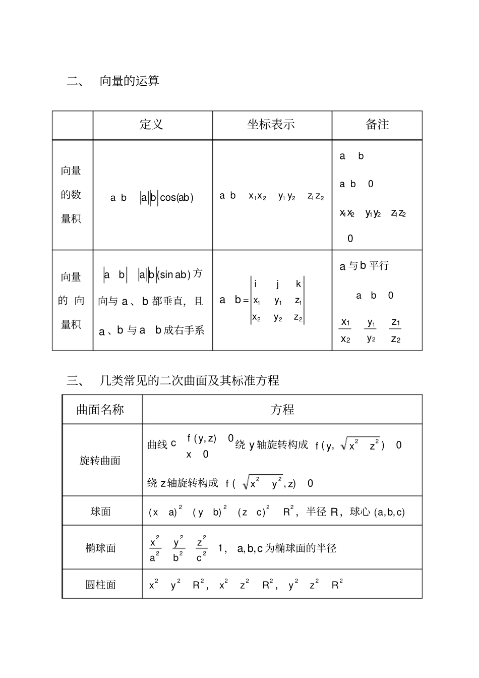 空间解析几何知识点_第2页