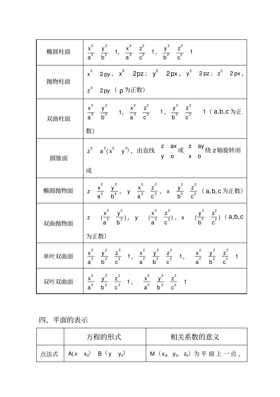 空间解析几何知识点_第3页