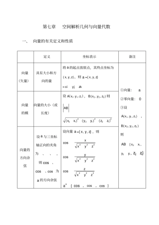 空间解析几何知识点
