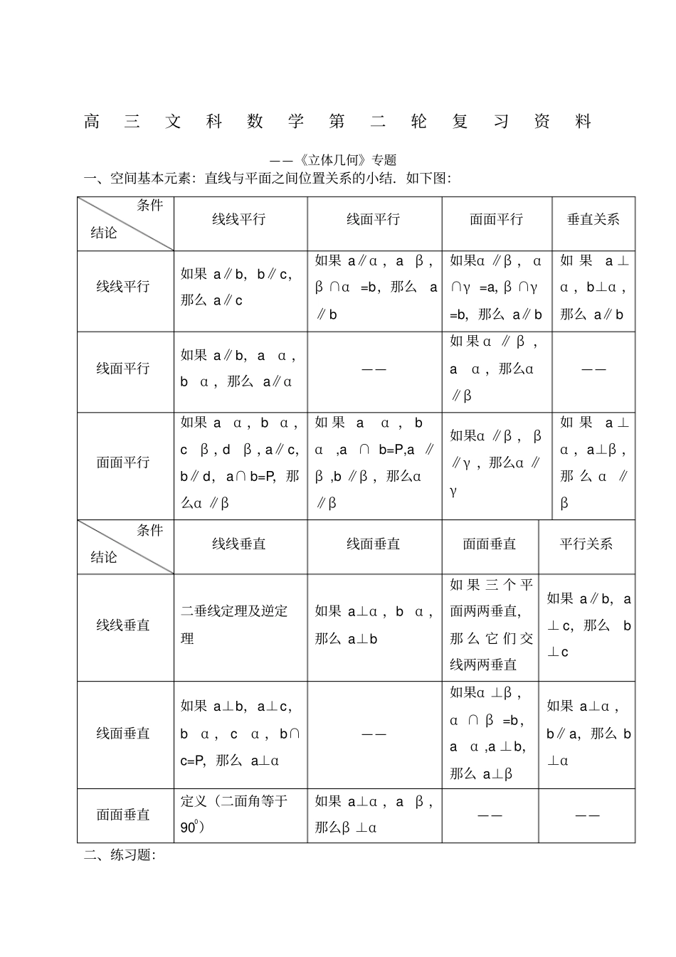 立体几何专题文科_第1页