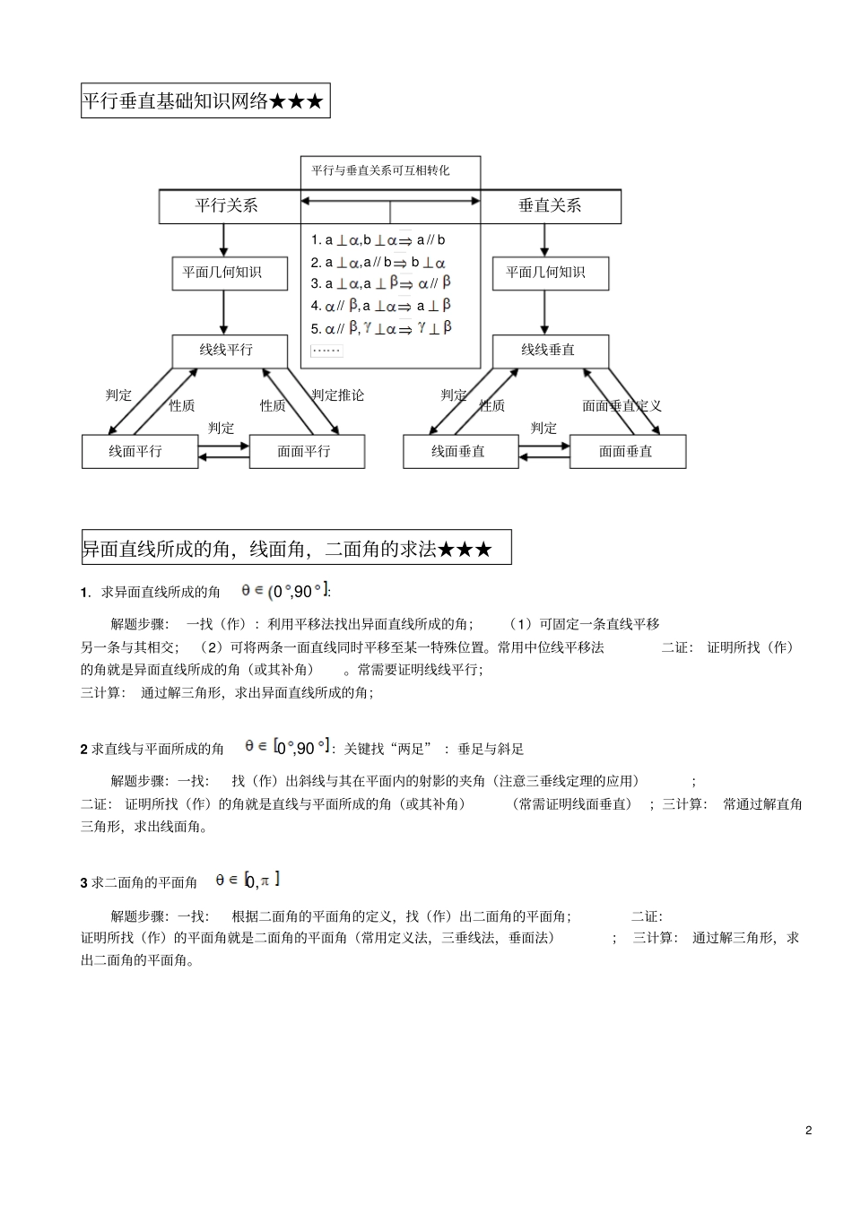 立体几何专题讲义_第2页