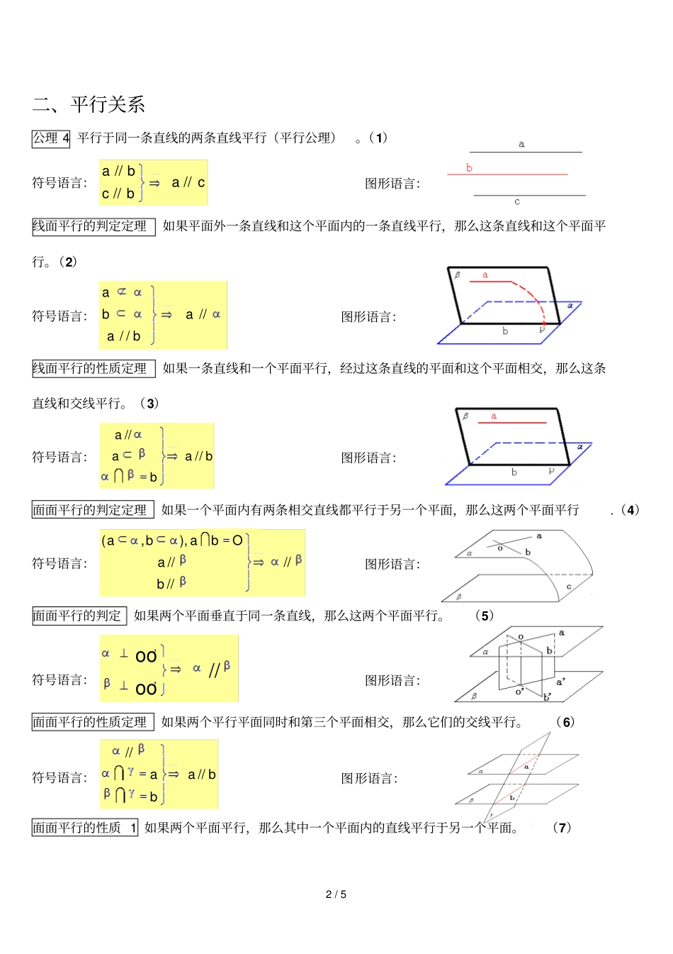 立体几何公理定理推论汇总_第2页