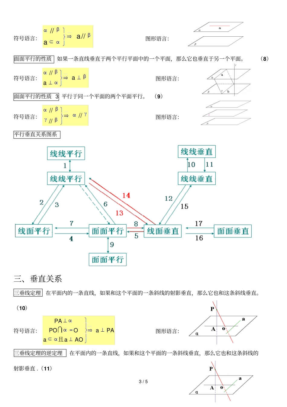 立体几何公理定理推论汇总_第3页