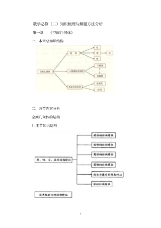 立体几何知识点总结,解题方法总结