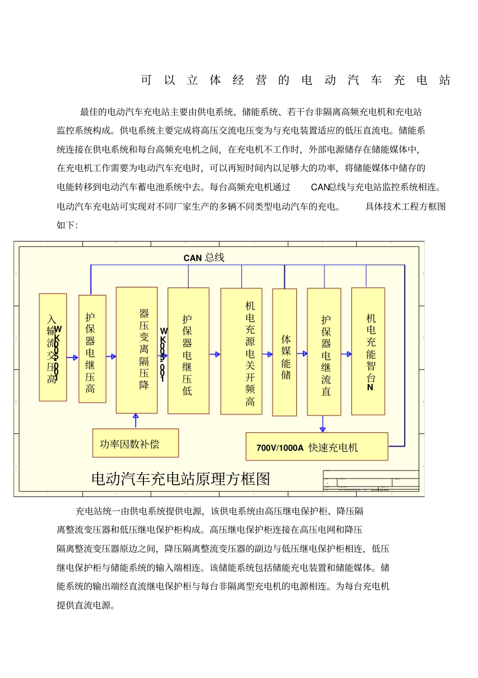 立体经营的电动汽车充电站_第1页