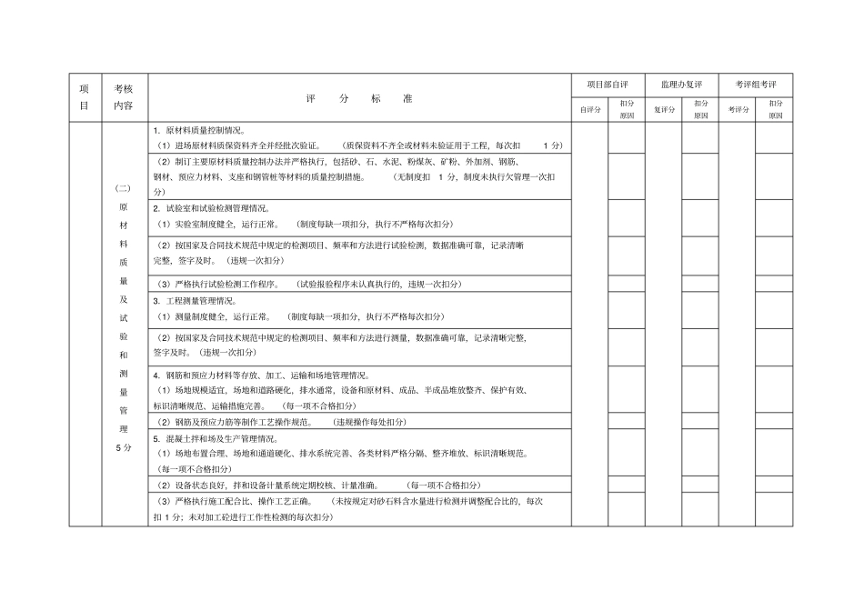 立功竞赛评分表_第2页