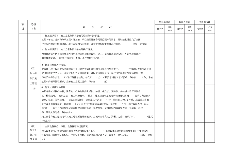 立功竞赛评分表_第3页