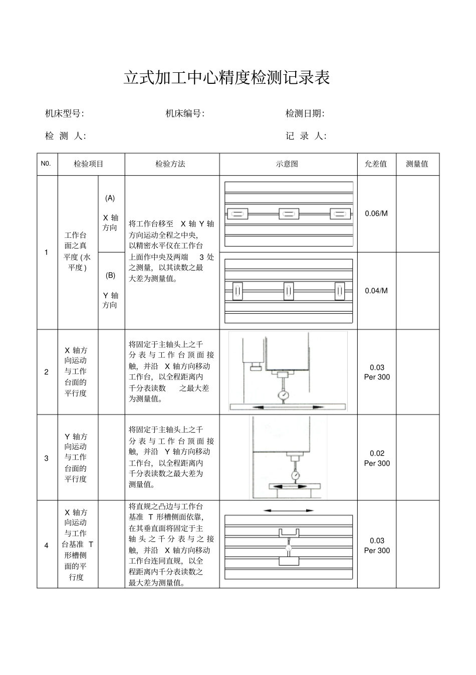 立式加工中心精度检测记录表_第1页