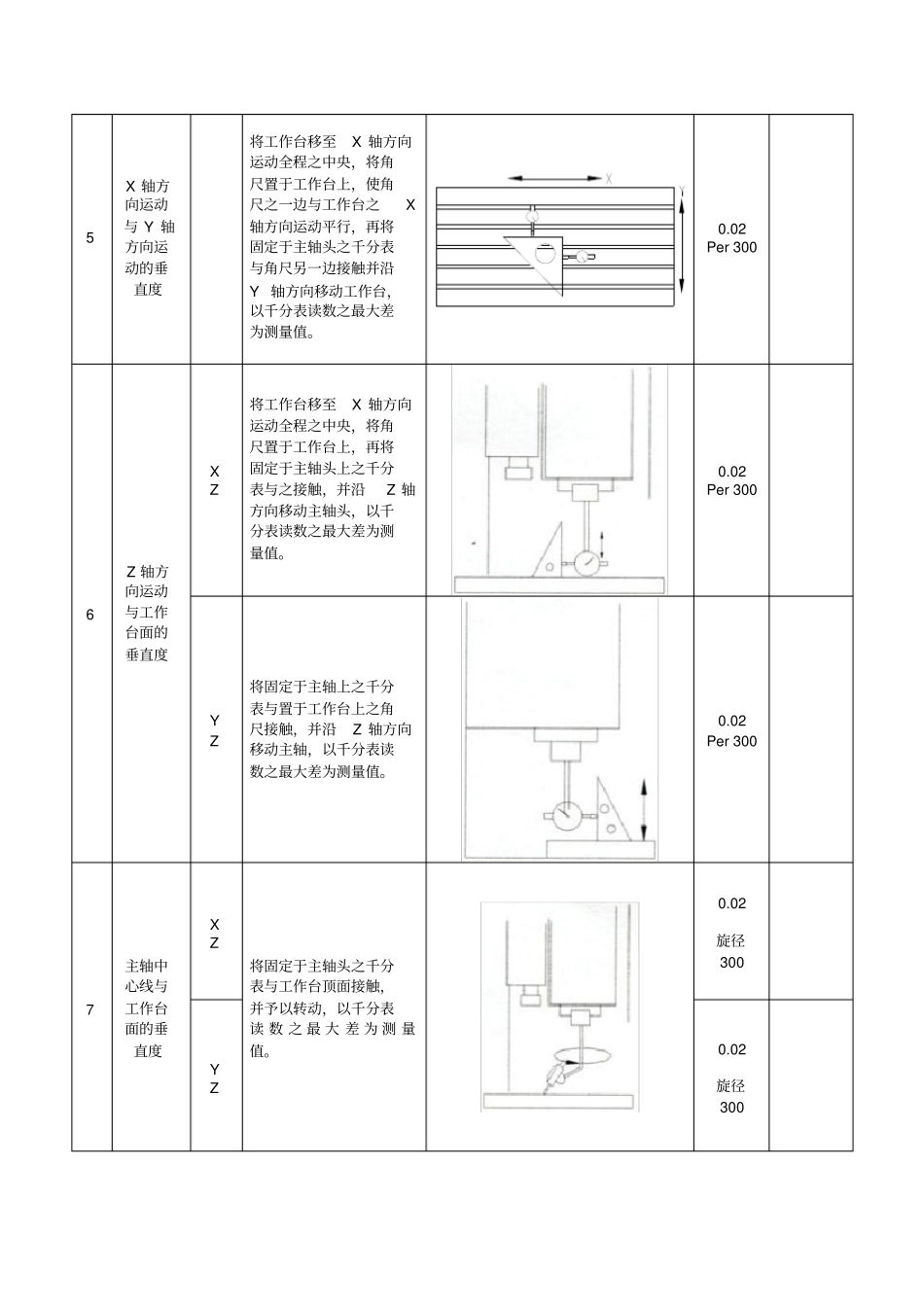 立式加工中心精度检测记录表_第2页