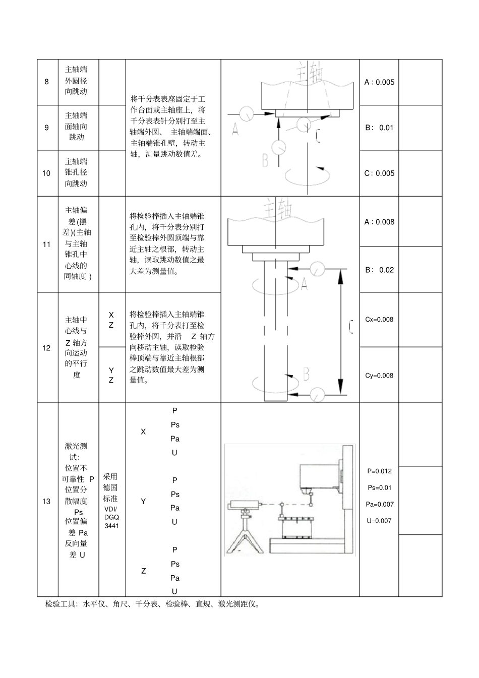 立式加工中心精度检测记录表_第3页