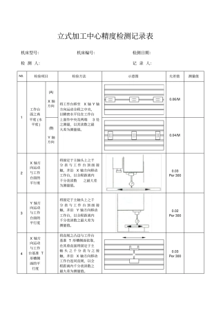 立式加工中心精度检测记录表