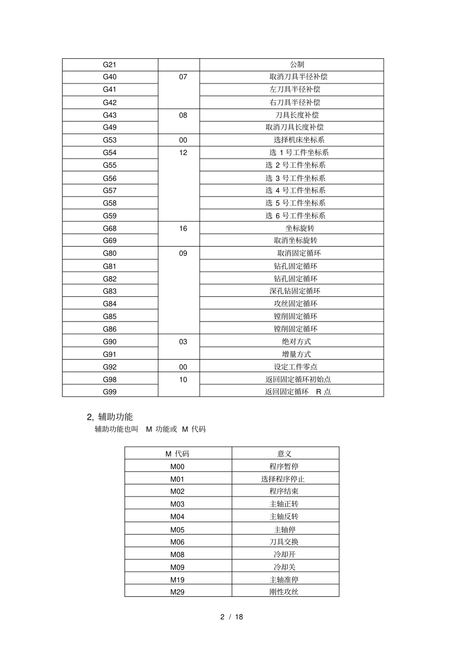 立式加工中心编程培训讲义陈建_第2页