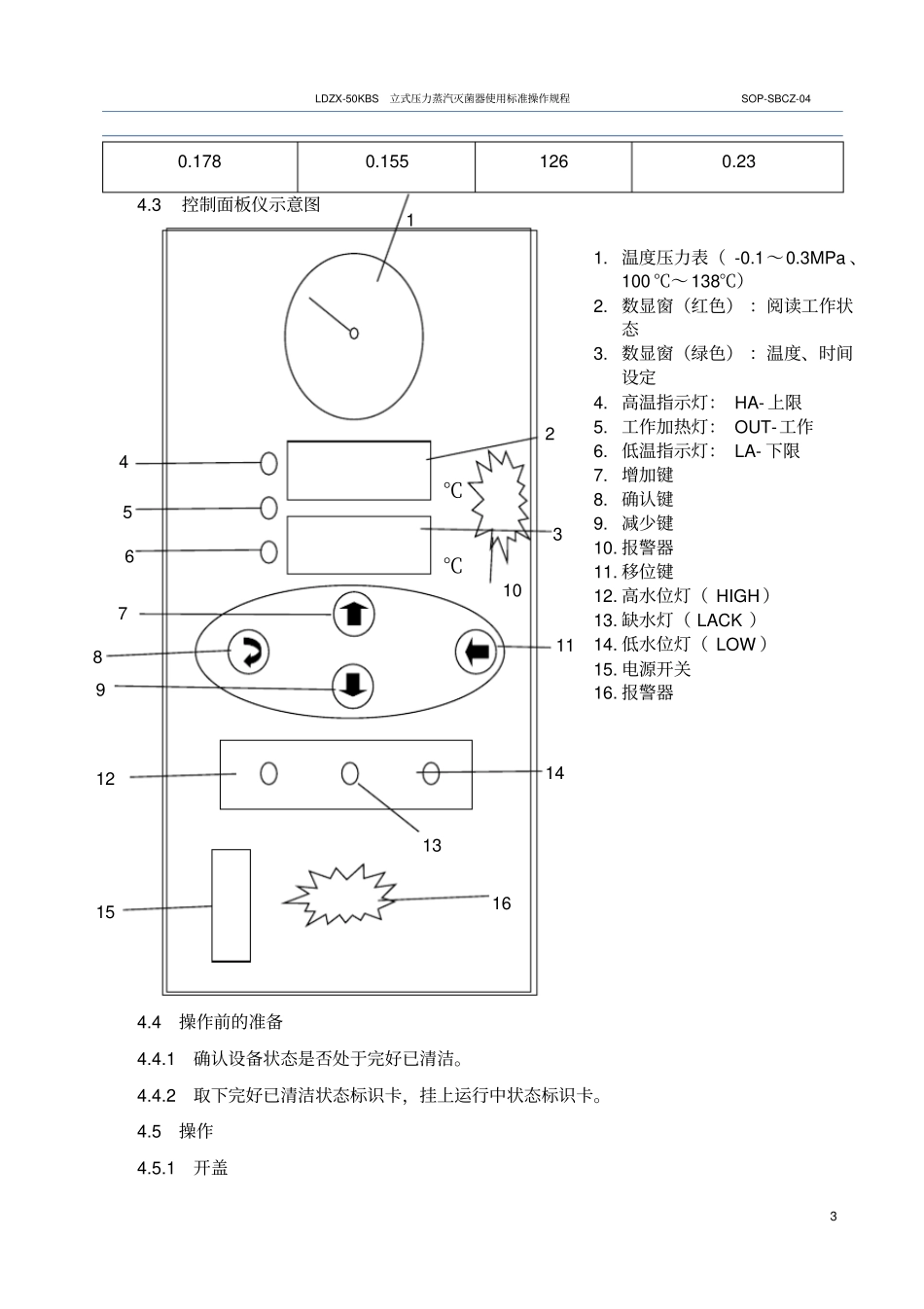 立式压力蒸汽灭菌器使用标准操作规程_第3页