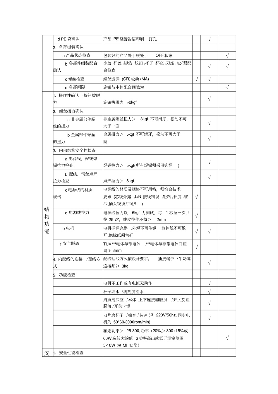 立式搅拌机检测报告_第3页