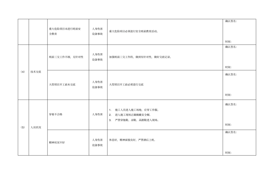 立式水轮发电机组检修安全工作风险分析_第3页
