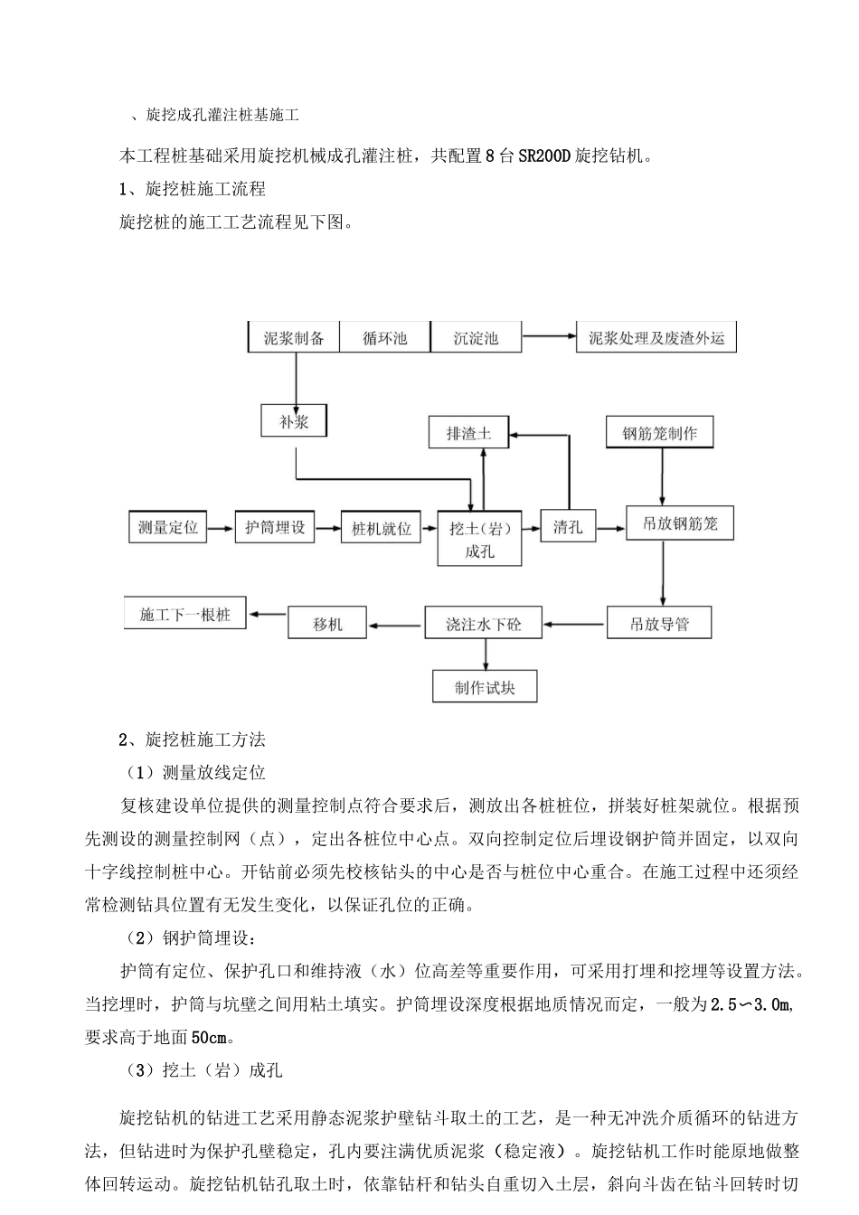各类基础施工方法(桩基础、筏板基础、独立基础、条形基础)_第1页