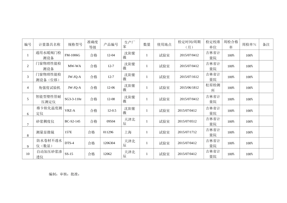 检测仪器设备清单_第1页
