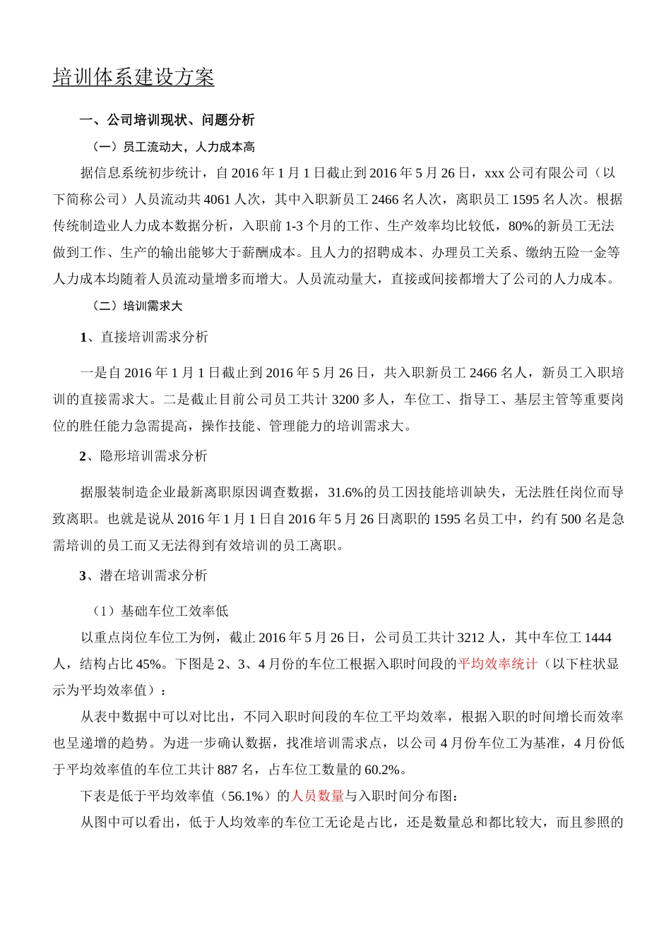 大型制造企业指导体系建设方法_第1页