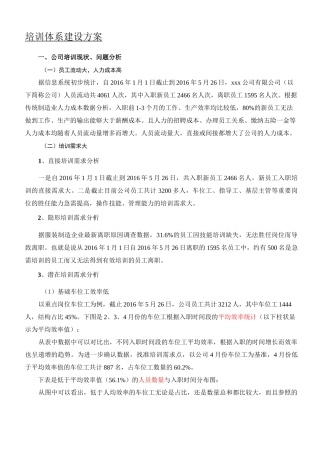 大型制造企业指导体系建设方法