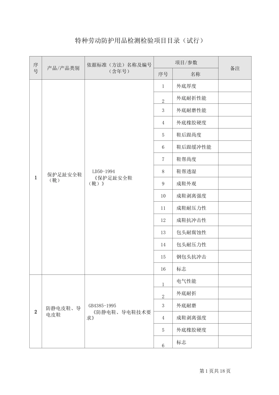 特种劳动保护用品检测检验目录_第1页