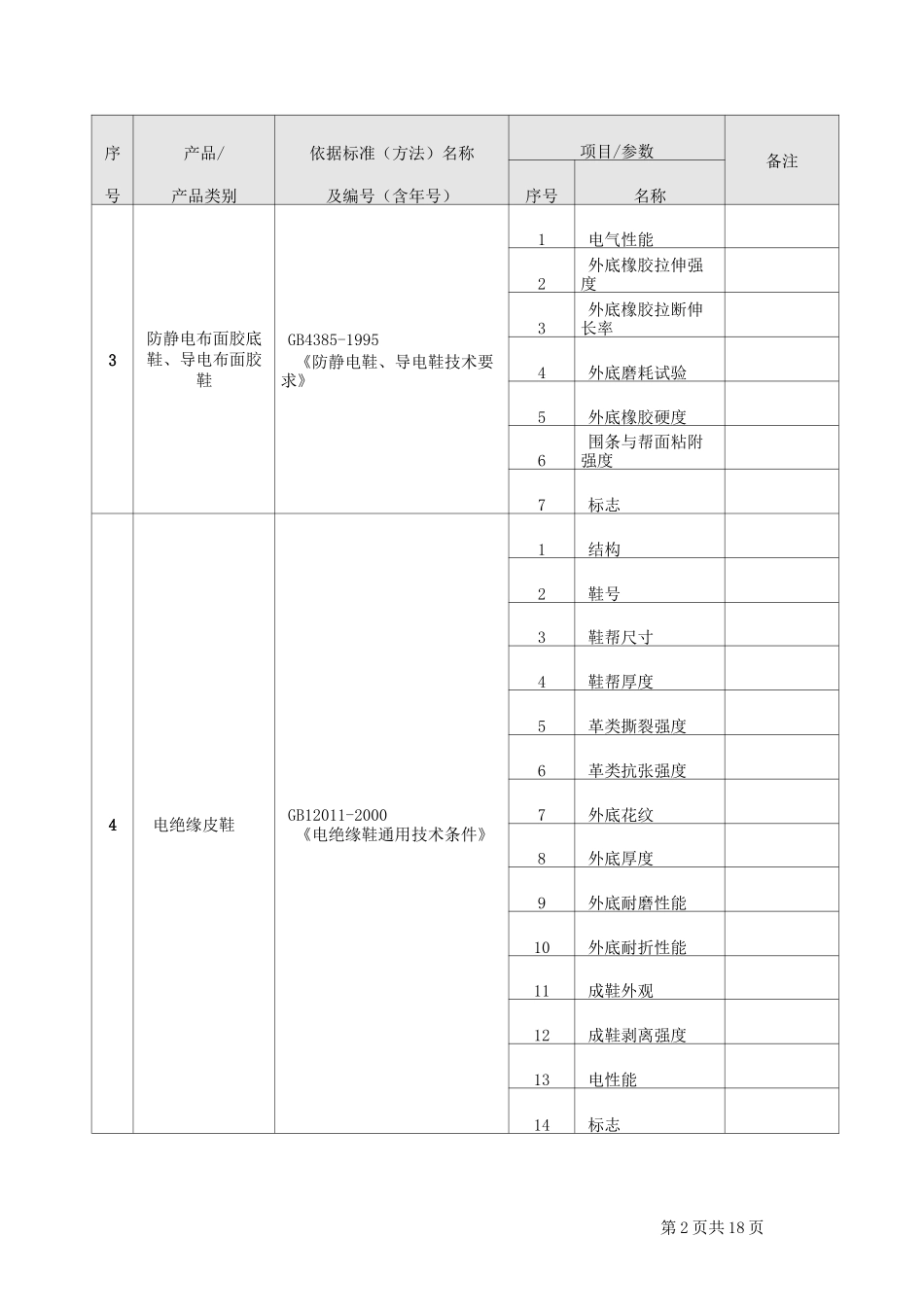 特种劳动保护用品检测检验目录_第2页
