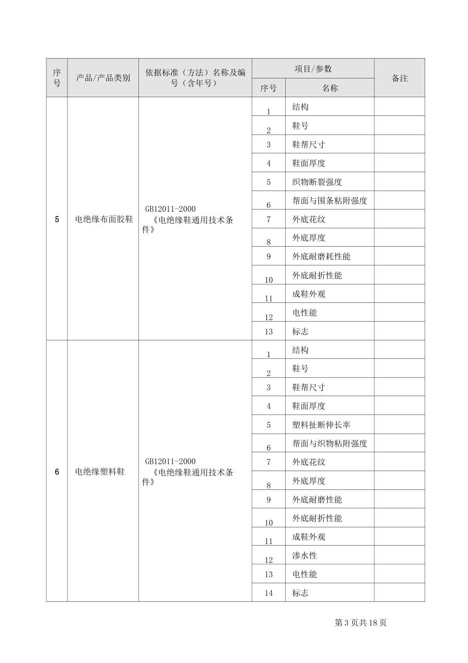 特种劳动保护用品检测检验目录_第3页