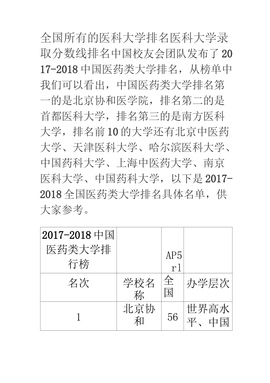 全国所有的医科大学排名 医科大学录取分数线排名_第1页