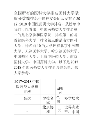 全国所有的医科大学排名 医科大学录取分数线排名