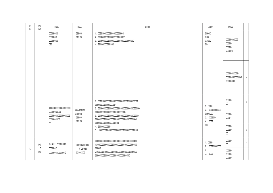 食品食品添加剂生产许可现场核查指南_第2页
